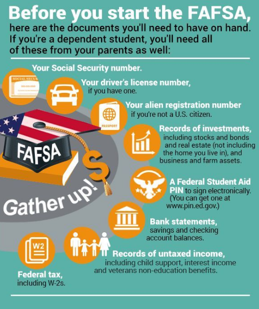 Fafsa before you start info graphic 